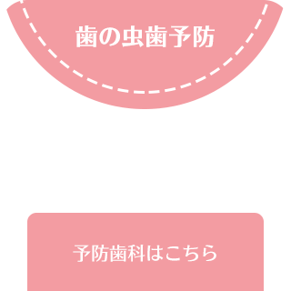 予防歯科虫歯や歯周病にならないための予防が大切
